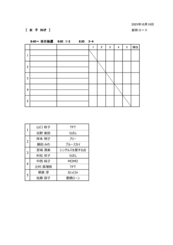 2025_豊橋オープン選手権大会（ダブルス_壮年）_女子50歳_ドローのサムネイル