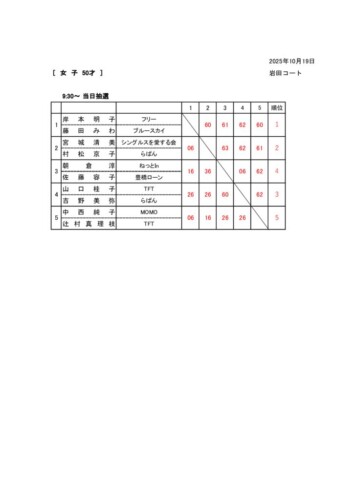 2025_豊橋オープン選手権大会（ダブルス_壮年）_女子50歳_結果のサムネイル