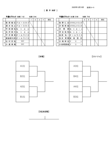 2025_豊橋オープン選手権大会（ダブルス_壮年）_男子50歳_ドローのサムネイル