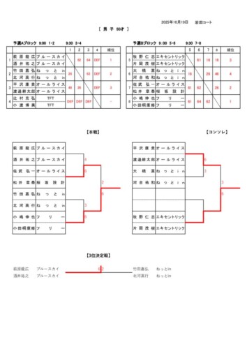 2025_豊橋オープン選手権大会（ダブルス_壮年）_男子50歳_結果のサムネイル