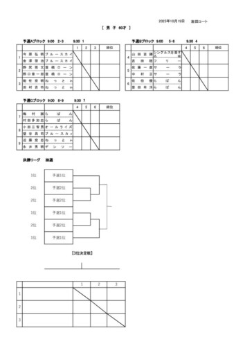 2025_豊橋オープン選手権大会（ダブルス_壮年）_男子60歳_ドローのサムネイル