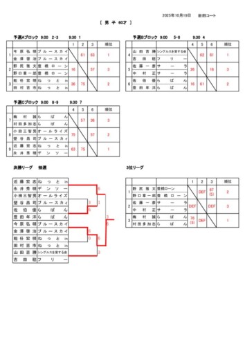 2025_豊橋オープン選手権大会（ダブルス_壮年）_男子60歳_結果のサムネイル