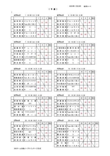 2025_豊橋ミックスダブルストーナメント_予選_結果のサムネイル