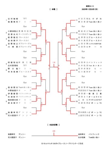 2025_豊橋ミックスダブルストーナメント_本戦_結果のサムネイル