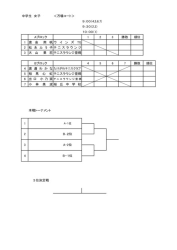 2025_豊橋ジュニア選手権大会（シングルス）_中学生の部（女子）_ドローのサムネイル