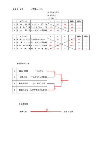 2025_豊橋ジュニア選手権大会（シングルス）_中学生の部（女子）_結果のサムネイル
