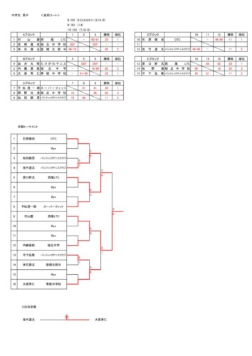 2025_豊橋ジュニア選手権大会（シングルス）_中学生の部（男子）_結果のサムネイル