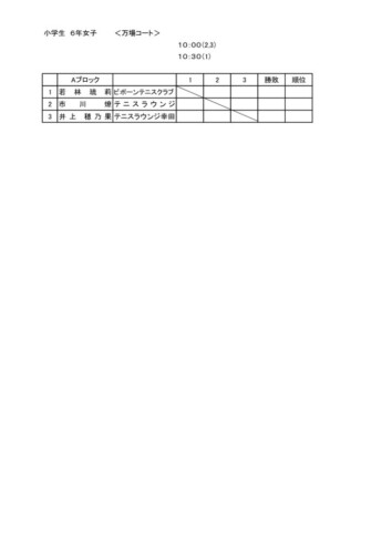 2025_豊橋ジュニア選手権大会（シングルス）_小学生の部（6年生女子）_ドローのサムネイル