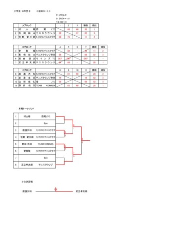 2025_豊橋ジュニア選手権大会（シングルス）_小学生の部（6年生男子）_結果のサムネイル