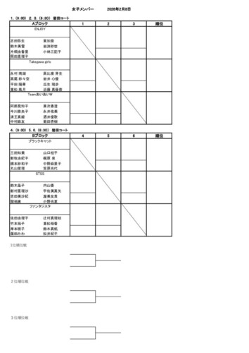 2026_豊橋団体戦_ドロー_女子のサムネイル