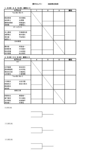 2026_豊橋団体戦_ドロー_男子のサムネイル