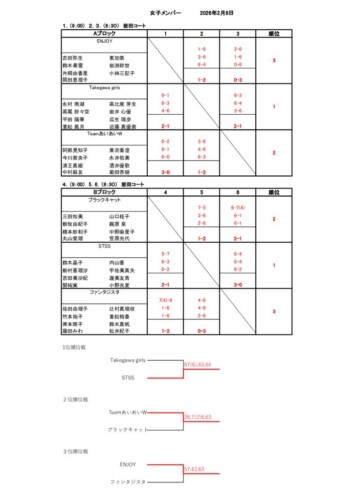 2026_豊橋団体戦_結果_女子のサムネイル