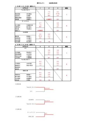 2026_豊橋団体戦_結果_男子のサムネイル