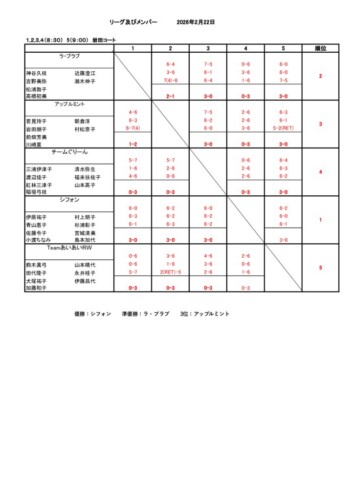 2026_豊橋団体戦（年齢別）_女子_結果のサムネイル