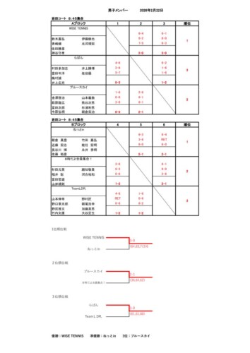 2026_豊橋団体戦（年齢別）_男子_結果のサムネイル