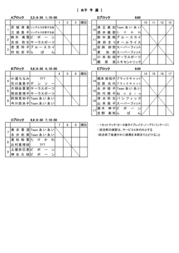 2026_協会長杯_ダブルストーナメント_ドロー_女子予選のサムネイル