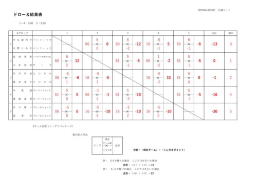 2026-05_お楽しみダブルス_結果のサムネイル