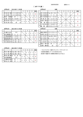 2026_協会長杯_ダブルストーナメント_結果_女子予選のサムネイル