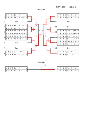 2026_協会長杯_ダブルストーナメント_結果_女子本戦のサムネイル