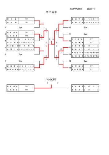 2026_協会長杯_ダブルストーナメント_結果_男子本戦のサムネイル