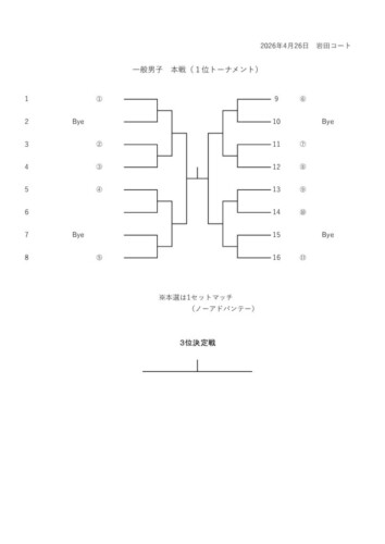 2026_豊橋オープン選手権大会（シングルス_一般）_ドロー_男子本戦1位のサムネイル