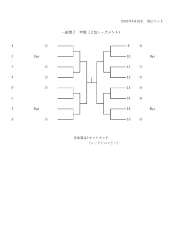 2026_豊橋オープン選手権大会（シングルス_一般）_ドロー_男子本戦2位のサムネイル