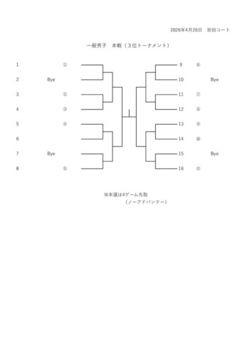 2026_豊橋オープン選手権大会（シングルス_一般）_ドロー_男子本戦3位のサムネイル