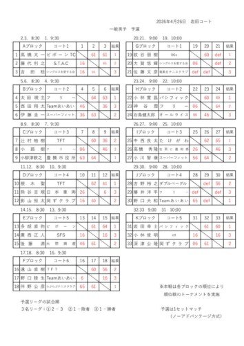 2026_豊橋オープン選手権大会（シングルス_一般）_結果_男子予選のサムネイル