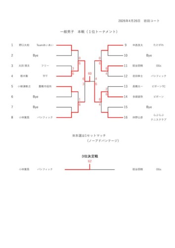 2026_豊橋オープン選手権大会（シングルス_一般）_結果_男子本戦1位のサムネイル