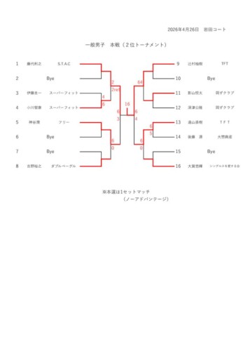 2026_豊橋オープン選手権大会（シングルス_一般）_結果_男子本戦2位のサムネイル