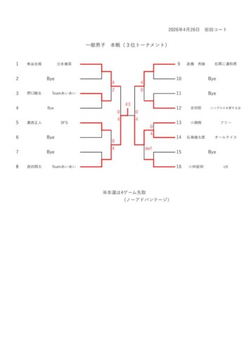 2026_豊橋オープン選手権大会（シングルス_一般）_結果_男子本戦3位のサムネイル
