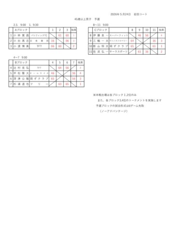 2026_豊橋オープン選手権大会（シングルス_壮年）_男子45_予選結果のサムネイル