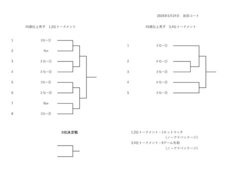 2026_豊橋オープン選手権大会（シングルス_壮年）_男子45_本戦ドローのサムネイル