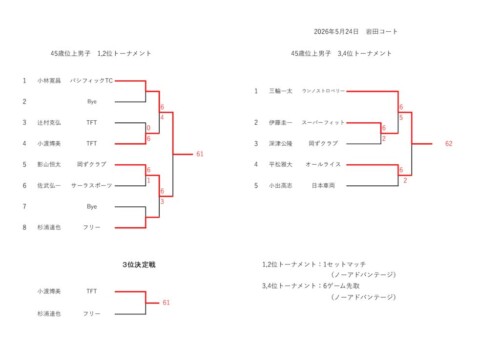 2026_豊橋オープン選手権大会（シングルス_壮年）_男子45_本戦結果のサムネイル