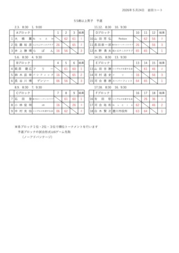 2026_豊橋オープン選手権大会（シングルス_壮年）_男子55_予選結果のサムネイル