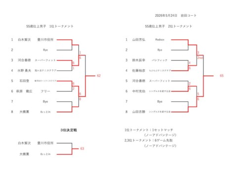 2026_豊橋オープン選手権大会（シングルス_壮年）_男子55_本戦結果_1のサムネイル