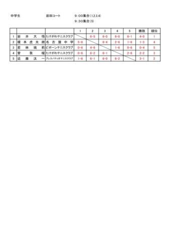 2026_豊橋ジュニア春季大会（シングルス）_中学生_結果のサムネイル