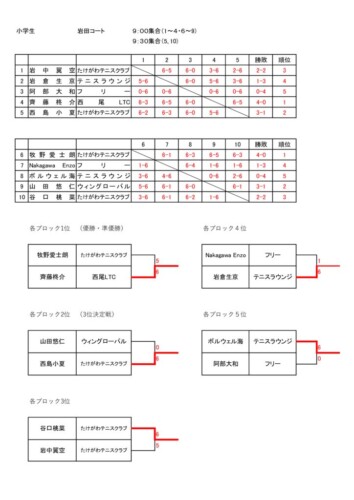 2026_豊橋ジュニア春季大会（シングルス）_小学生_結果のサムネイル