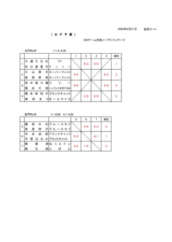 2026_レテ゛ィースダブルステニス大会_予選結果のサムネイル