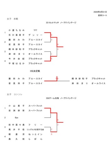 2026_レテ゛ィースダブルステニス大会_本戦結果のサムネイル