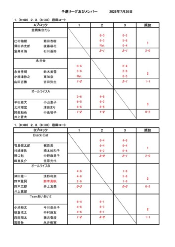 2026_豊橋チーム対抗戦（一般）_予選リーグ_結果1のサムネイル