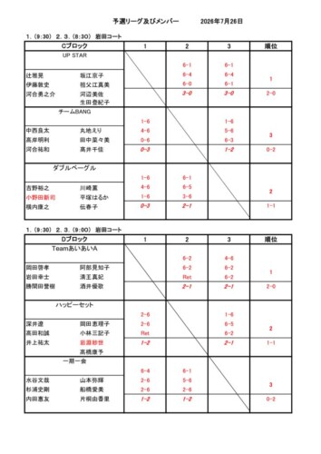 2026_豊橋チーム対抗戦（一般）_予選リーグ_結果2のサムネイル