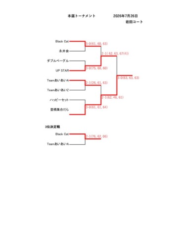 2026_豊橋チーム対抗戦（一般）_本戦トーナメント_結果のサムネイル