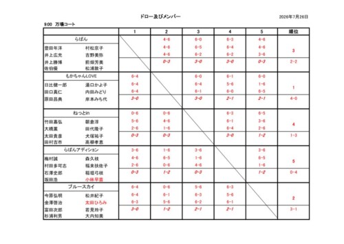 2026_豊橋チーム対抗戦（壮年）_結果のサムネイル