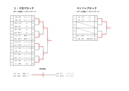 2026_テニスの日エンジョイ・ダブルス_トーナメント結果のサムネイル