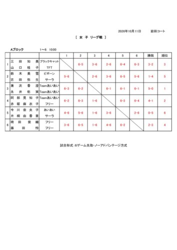 2026_豊橋オープン選手権大会（ダブルス_一般）_女子_結果のサムネイル