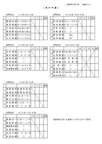 2026_豊橋オープン選手権大会（ダブルス_一般）_男子予選_ドローのサムネイル