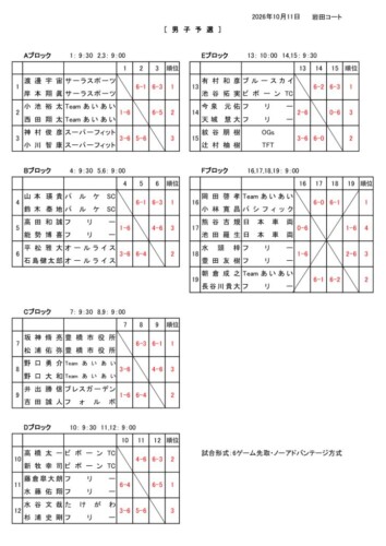 2026_豊橋オープン選手権大会（ダブルス_一般）_男子予選_結果のサムネイル