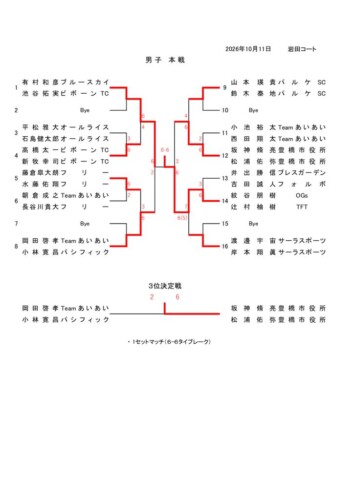 2026_豊橋オープン選手権大会（ダブルス_一般）_男子本戦_結果のサムネイル