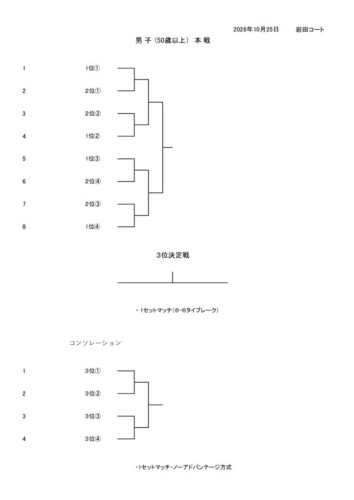 2026_豊橋オープン選手権大会（ダブルス_壮年）_男子50本戦_ドローのサムネイル